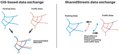 Basemaps graphs for SharedStreets data exchange